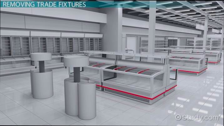 What are the Fixtures in Real Estate - 4