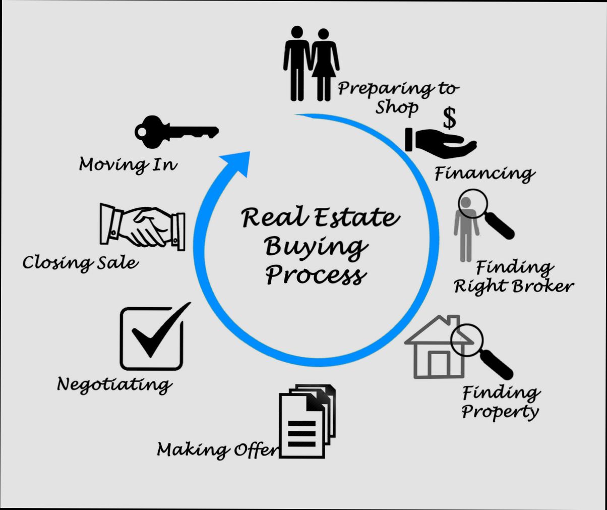 What are the Guarantees in Case of Purchasing a New or Primary Property in Spain - 2