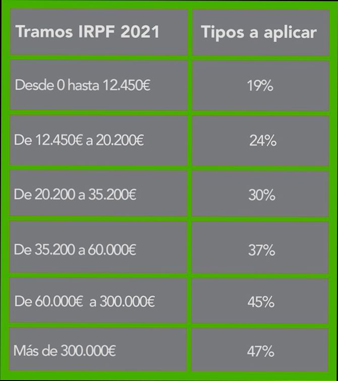 What are the Property Taxes in Málaga preview