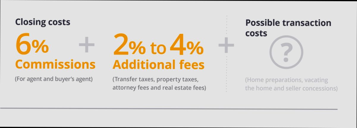 What are the Taxes and Costs of Selling a House in Portugal - 4