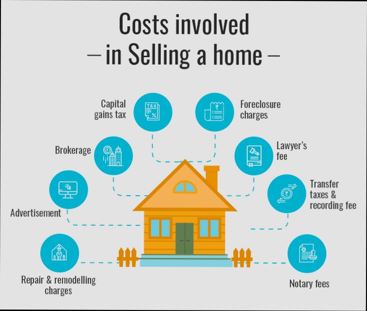 What are the Taxes and Costs of Selling a House in Portugal - 6