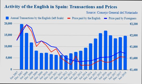What are the Taxes and Costs of Selling a House in Spain - 2