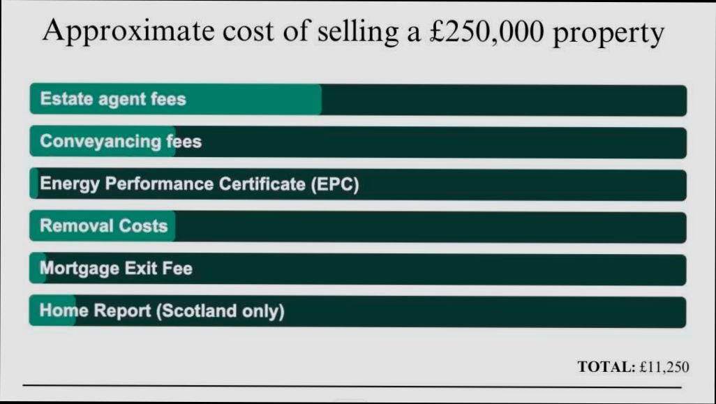 What are the Taxes and Costs of Selling a House in United Kingdom - 1