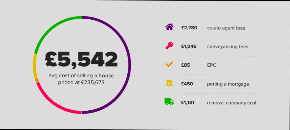 What are the Taxes and Costs of Selling a House in United Kingdom - 4