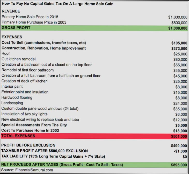 What are the Taxes and Costs of Selling a House in United Kingdom - 5