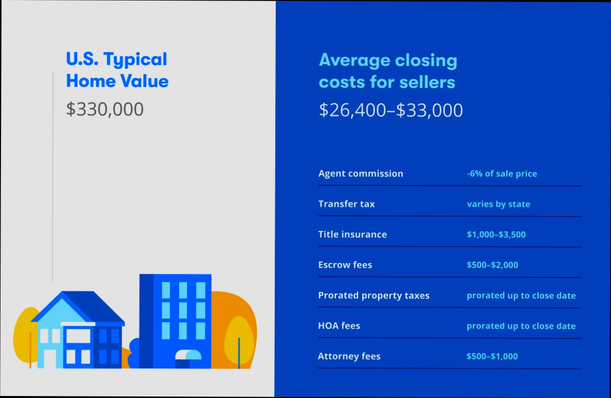 What are the Taxes and Costs of Selling a House in United States preview