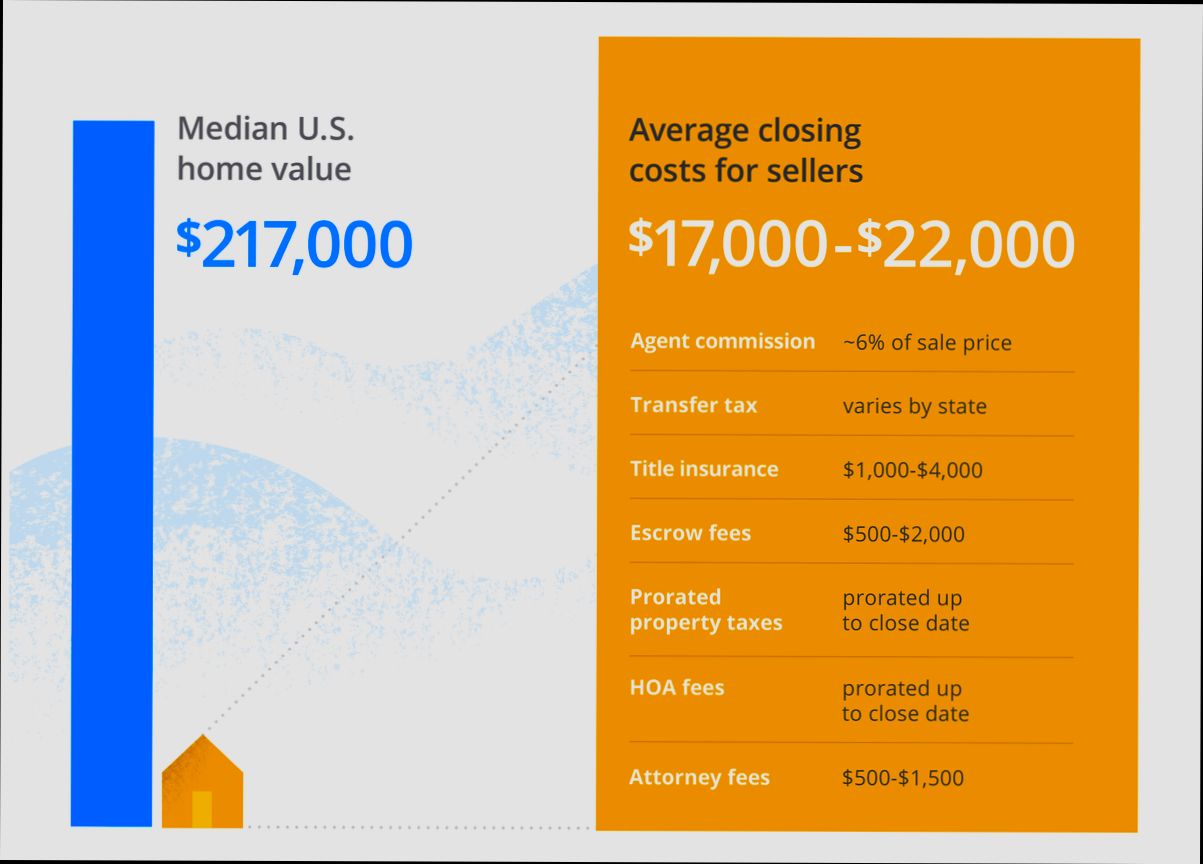What are the Taxes and Costs of Selling a House in United States - 0