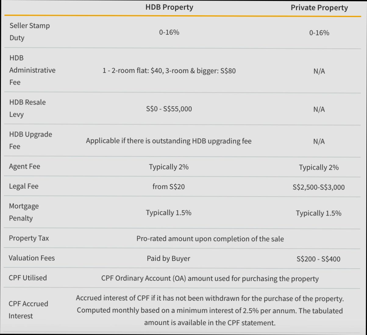 What are the Taxes and Costs of Selling a House in United States - 3