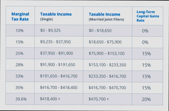 What are the Taxes and Costs of Selling a House in United States - 4