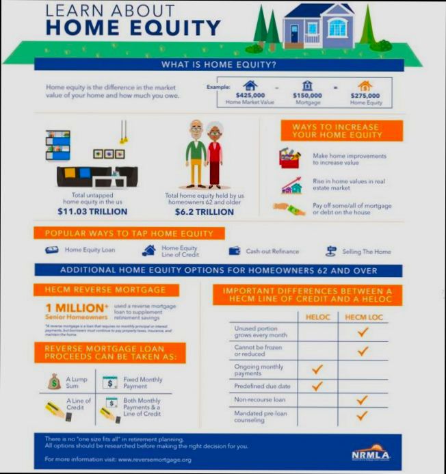 What Can You Use Home Equity Loans For preview