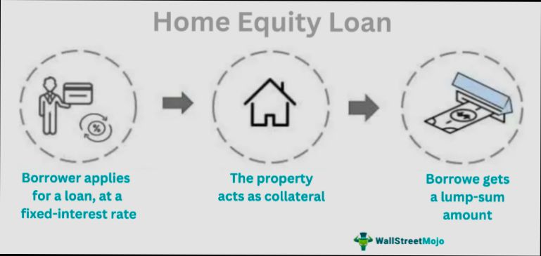 What Can You Use Home Equity Loans For - 1