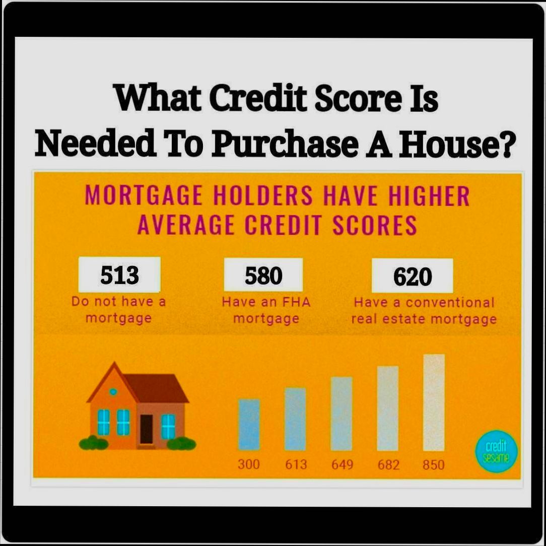 What Credit Score Do You Need to Rent a House - 2
