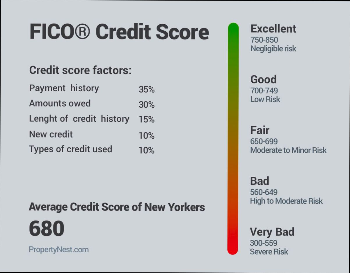 What Credit Score Do You Need to Rent a House - 5