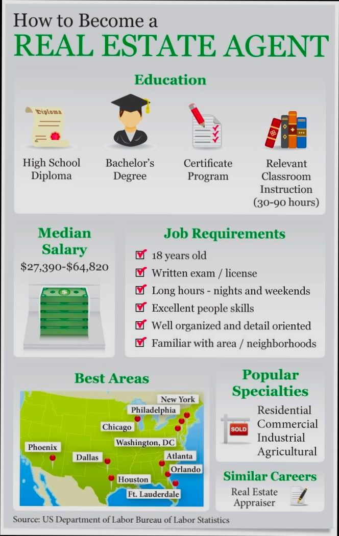 What Degree Do You Need to Become a Real Estate Agent - 0