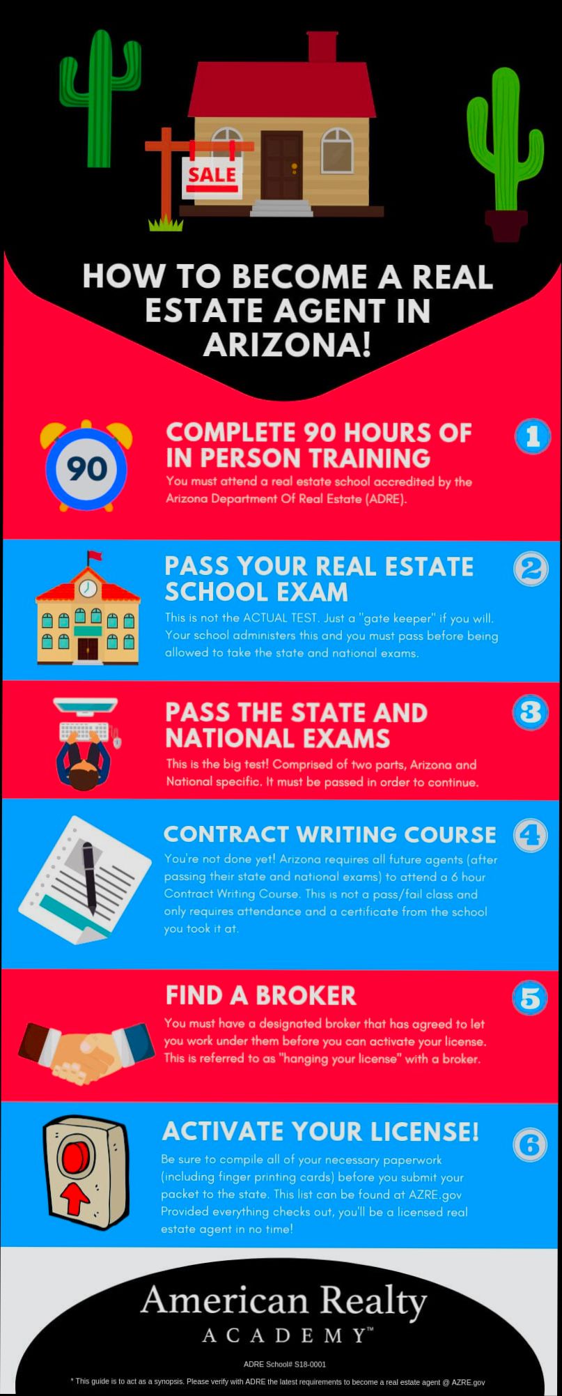 What Degree Do You Need to Become a Real Estate Agent - 1
