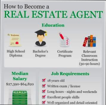What Degree Do You Need to Become a Real Estate Agent - 3