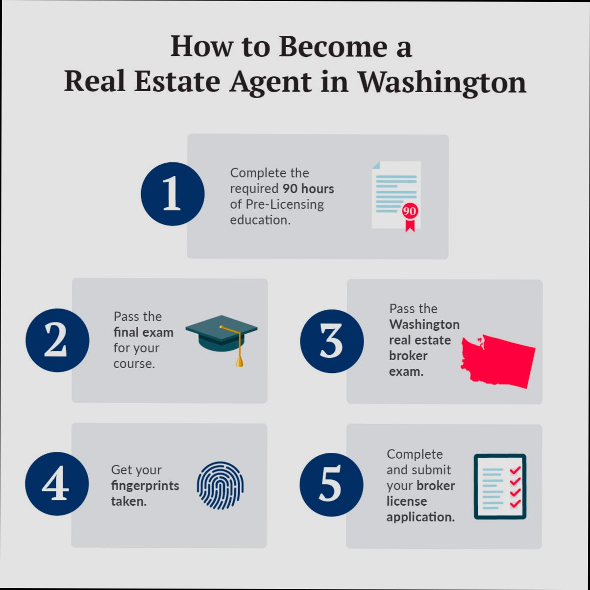 What Degree Do You Need to Become a Real Estate Agent - 4