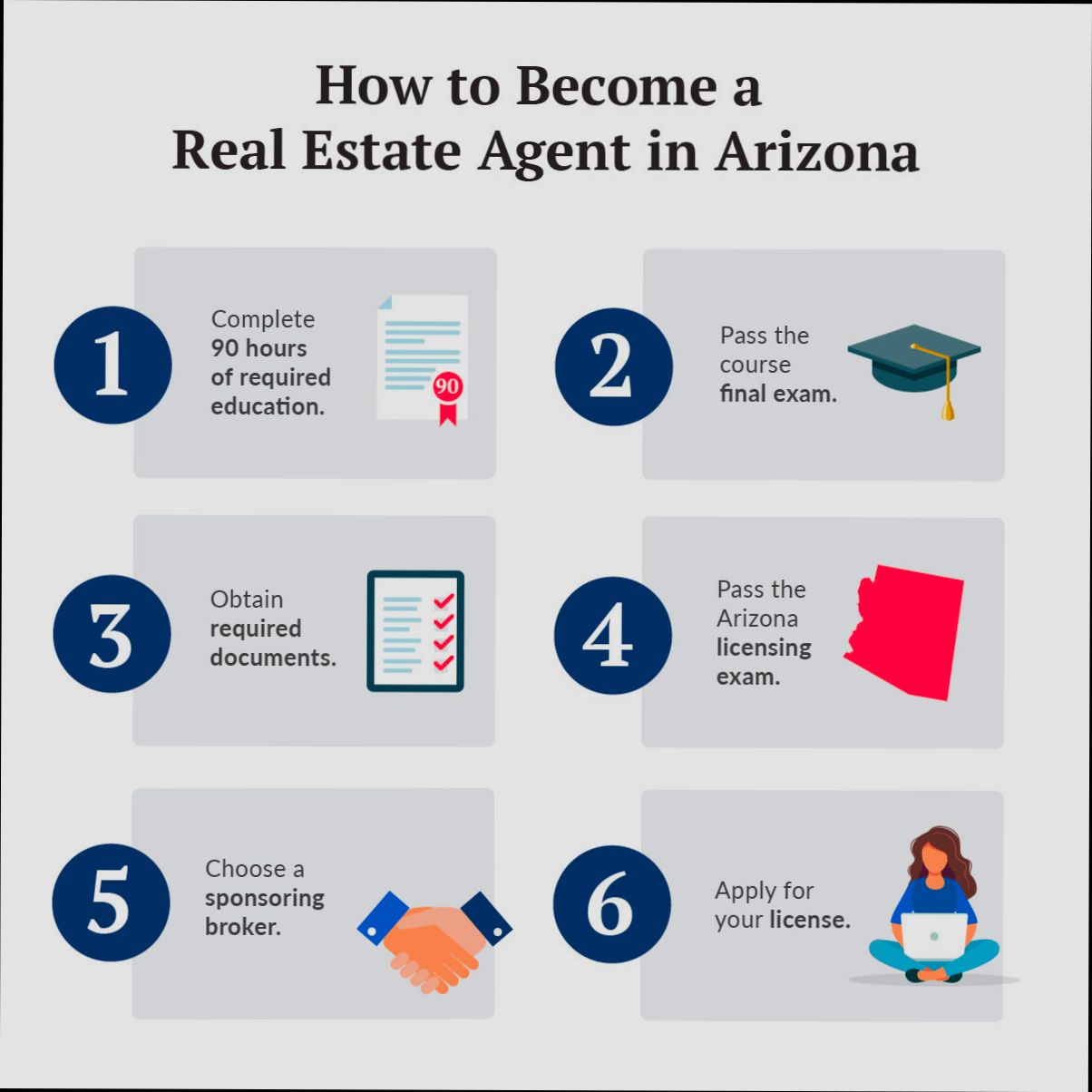 What Degree Do You Need to Become a Real Estate Agent - 6