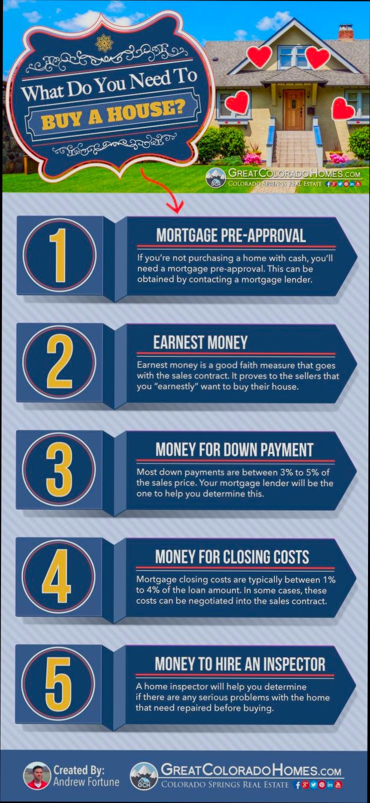 What Do You Need to Buy a House preview