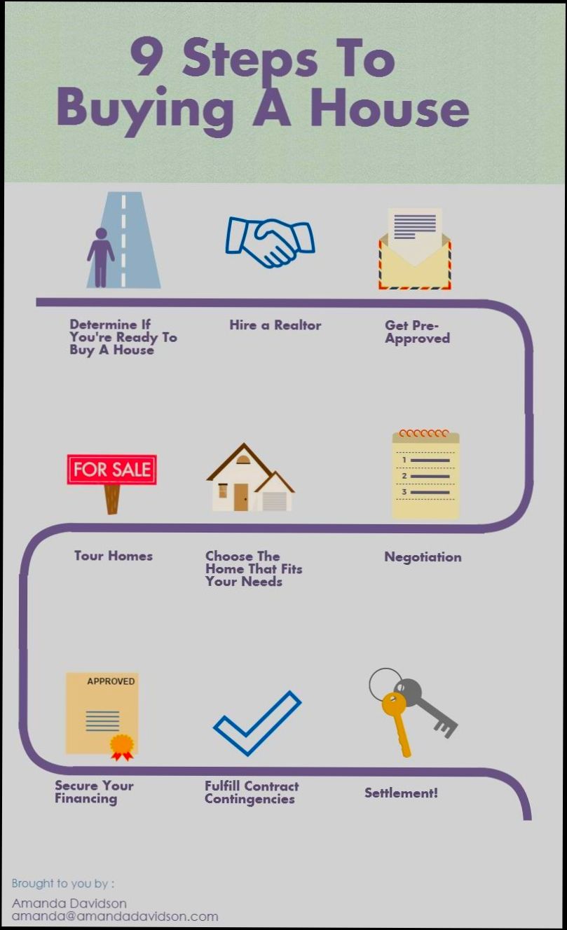 What Do You Need to Buy a House - 0