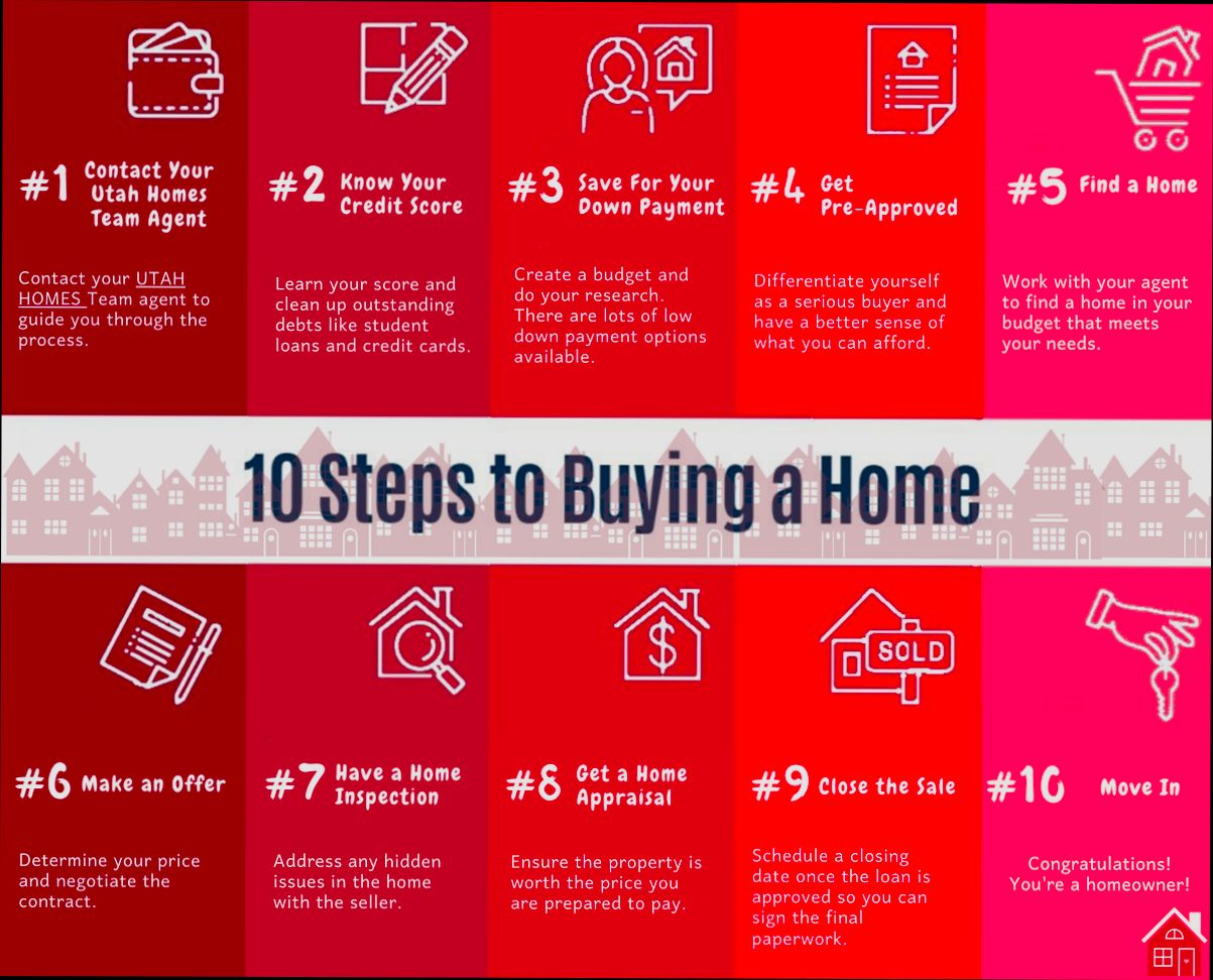 What Do You Need to Buy a House - 1
