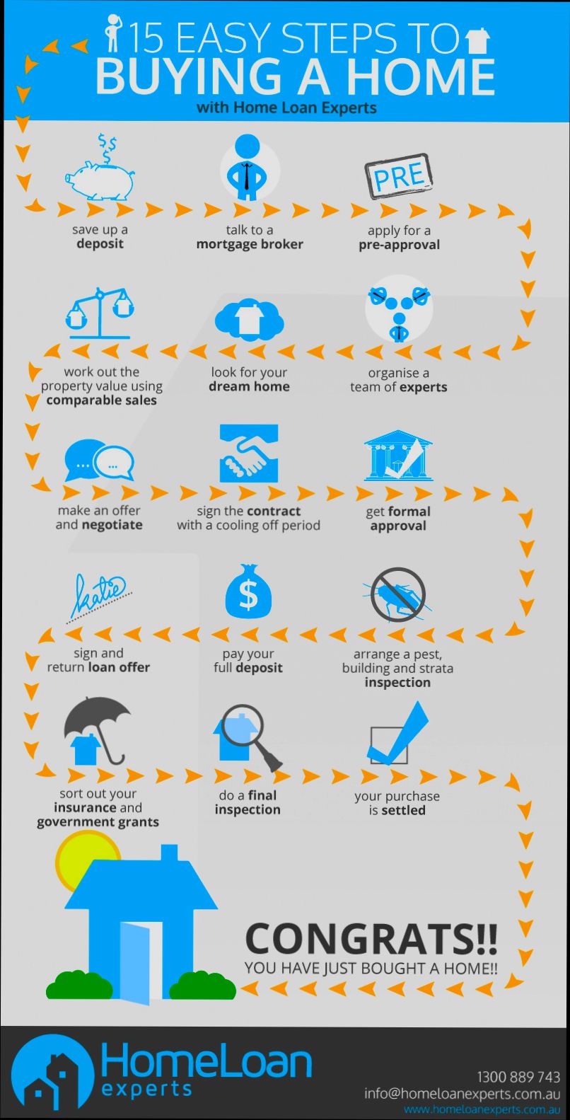 What Do You Need to Buy a House - 2