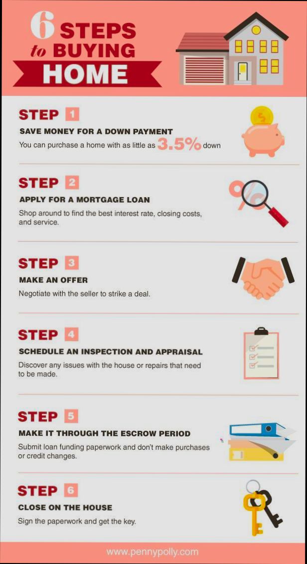 What Do You Need to Buy a House - 3