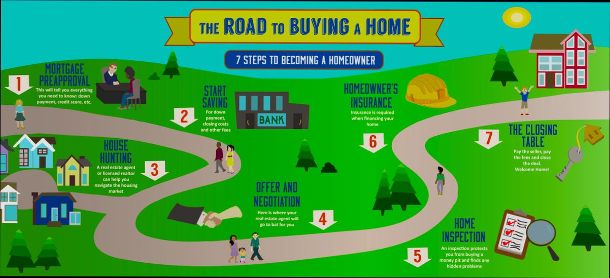 What Do You Need to Buy a House - 4