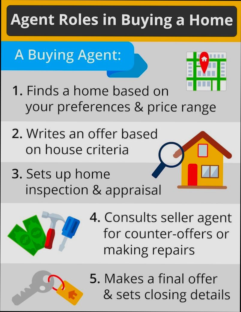 What Does a Real Estate Agent Do - 5