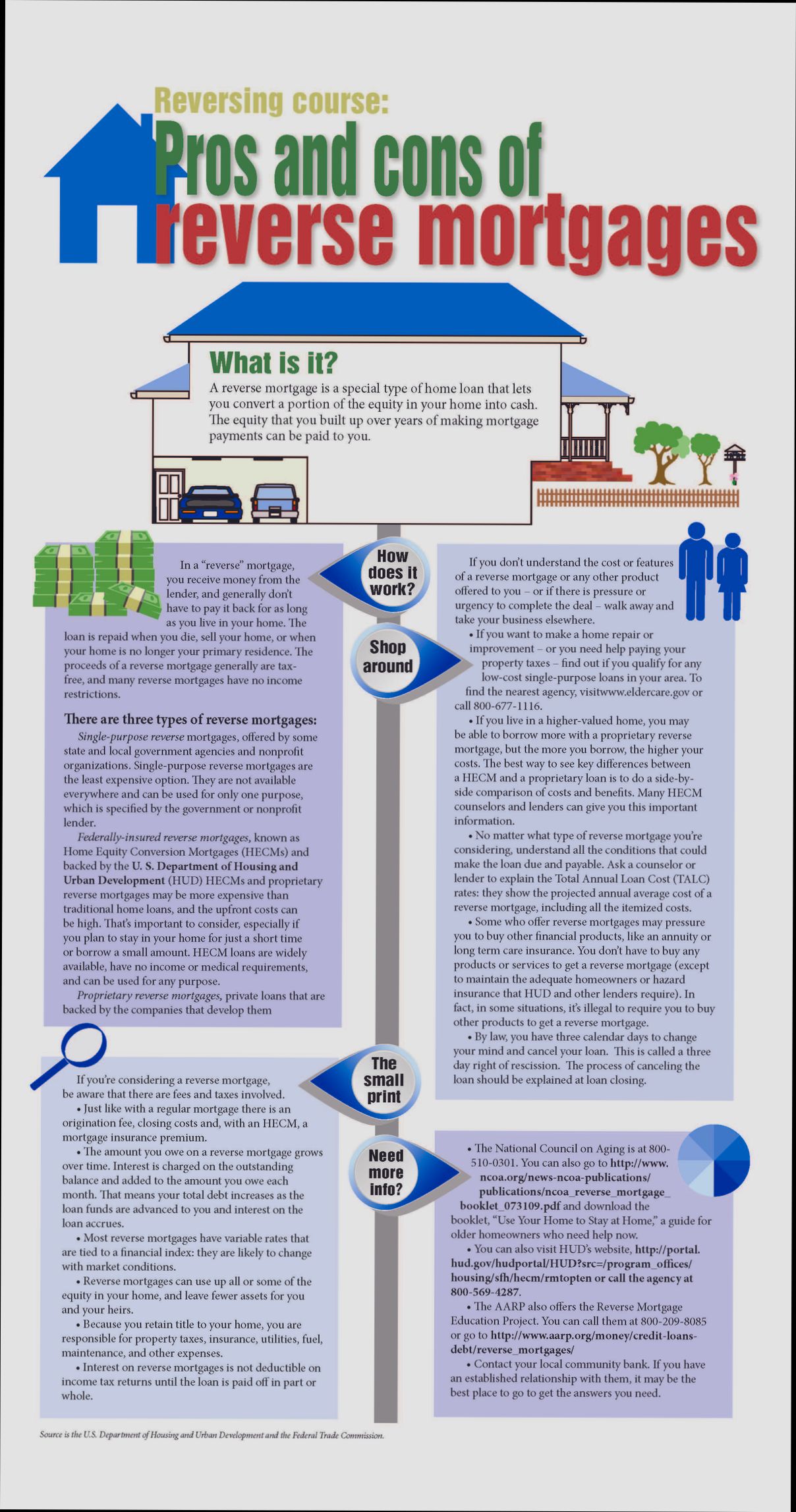 What Happens if You Inherit a House with a Reverse Mortgage - 1