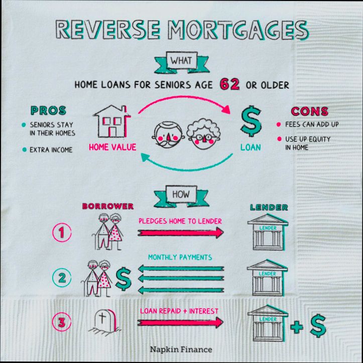 What Happens if You Inherit a House with a Reverse Mortgage - 4