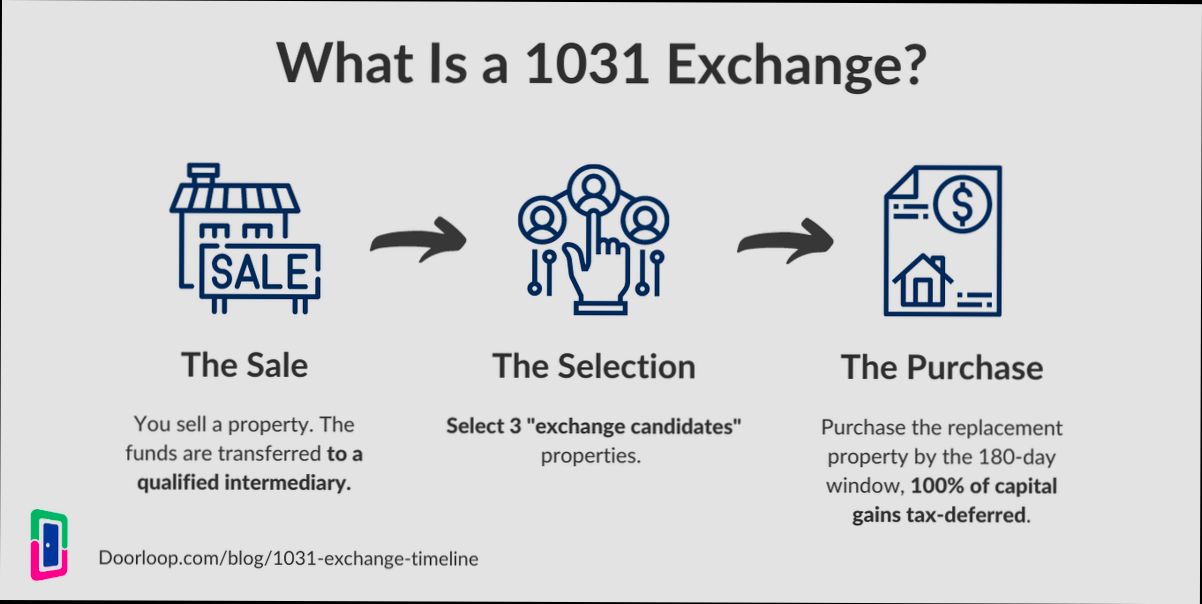 What is 1031 Exchange
