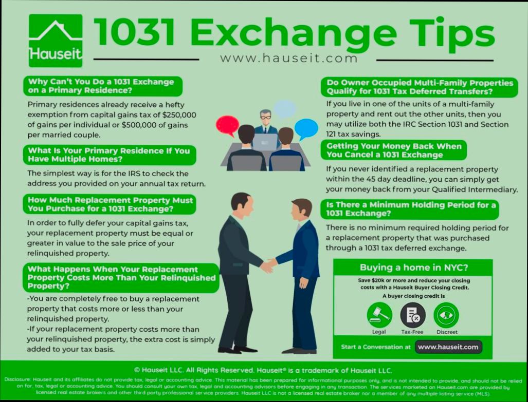 What is 1031 Exchange - 1