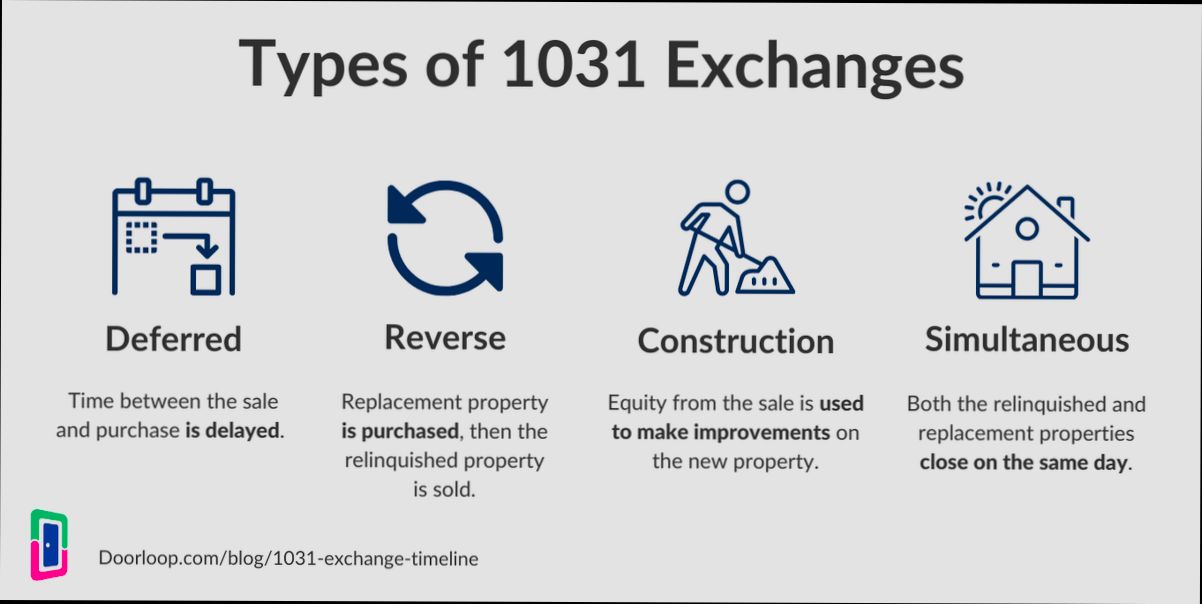 What is 1031 Exchange - 5