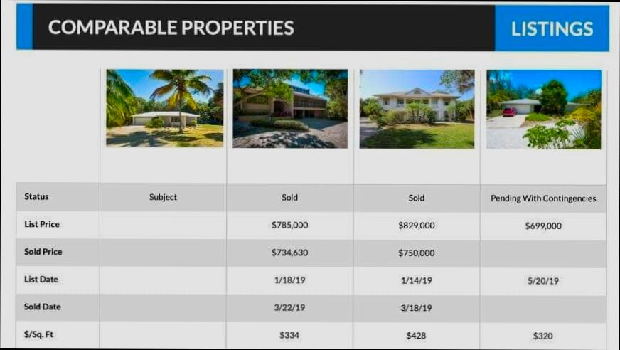 What is a CMA in Real Estate