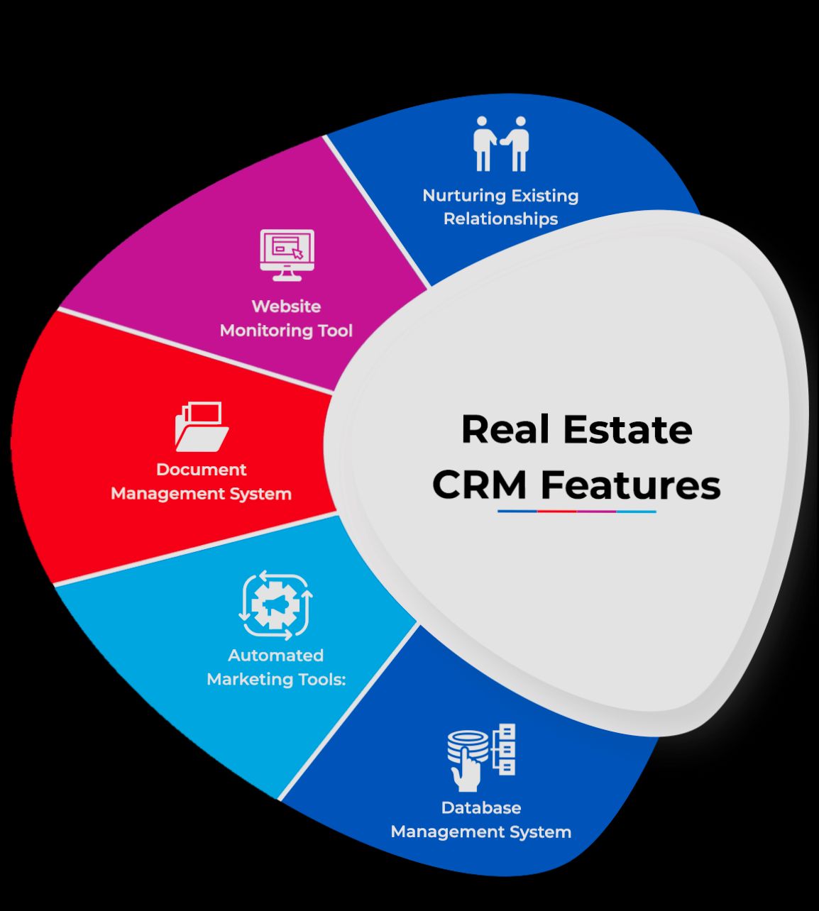 What is a CRM in Real Estate preview
