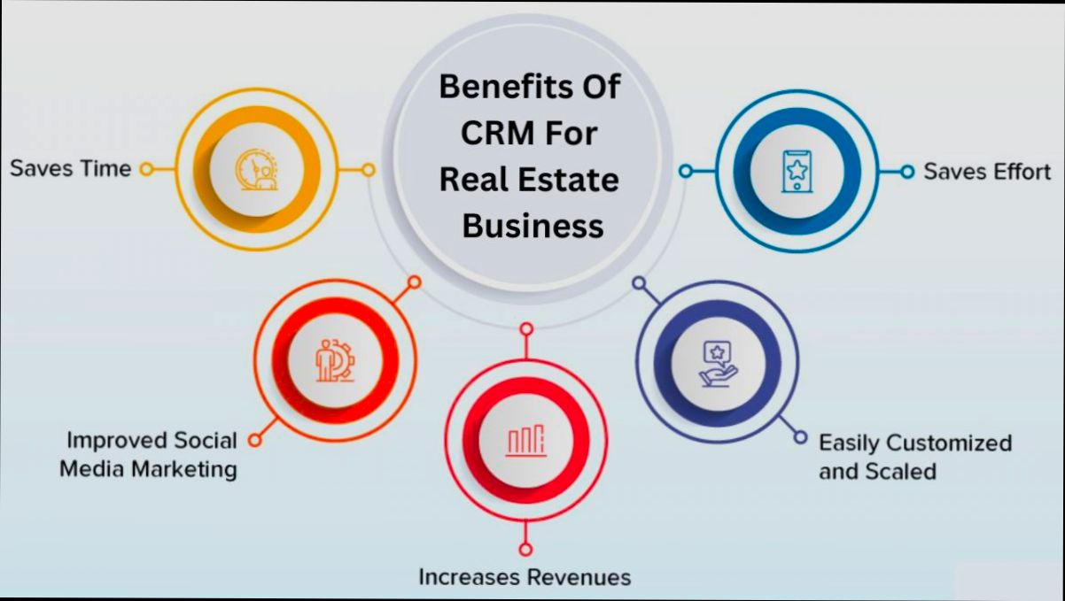 What is a CRM in Real Estate - 0