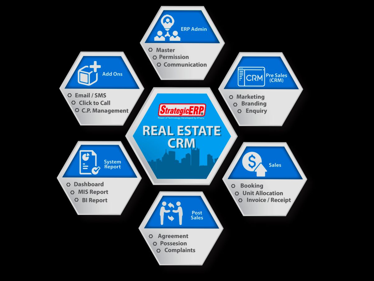 What is a CRM in Real Estate - 1
