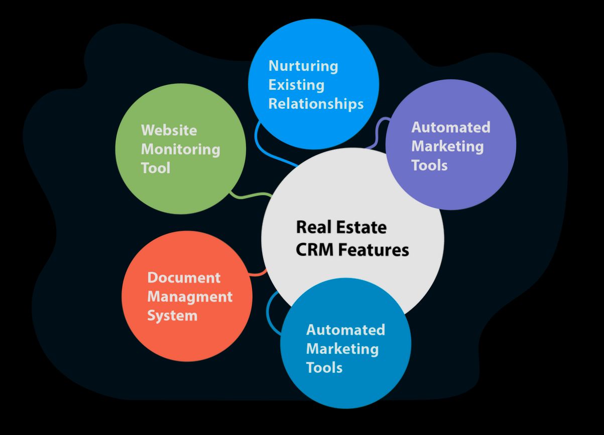 What is a CRM in Real Estate - 2