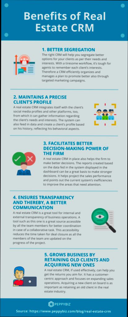 What is a CRM in Real Estate - 4