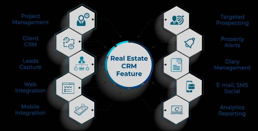 What is a CRM in Real Estate - 5