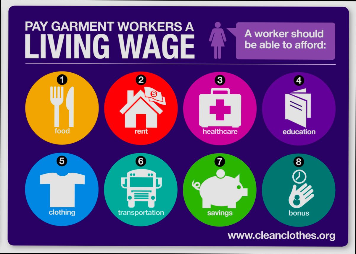 What is a Liveable Salary in Málaga - 1