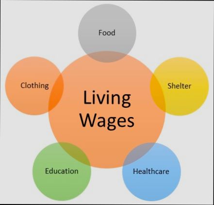 What is a Liveable Salary in Málaga - 4