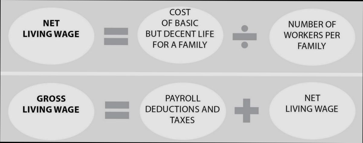 What is a Liveable Salary in Málaga - 6