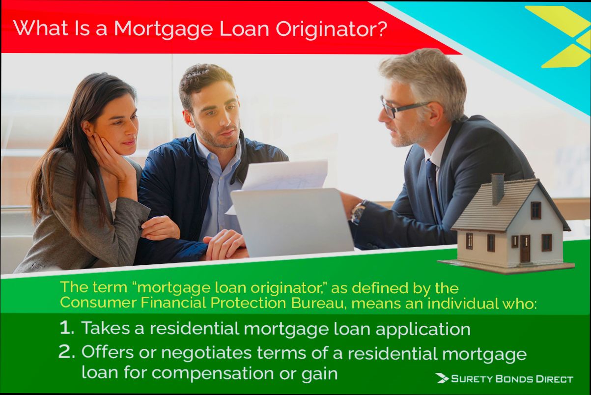 What is a Mortgage Loan Originator