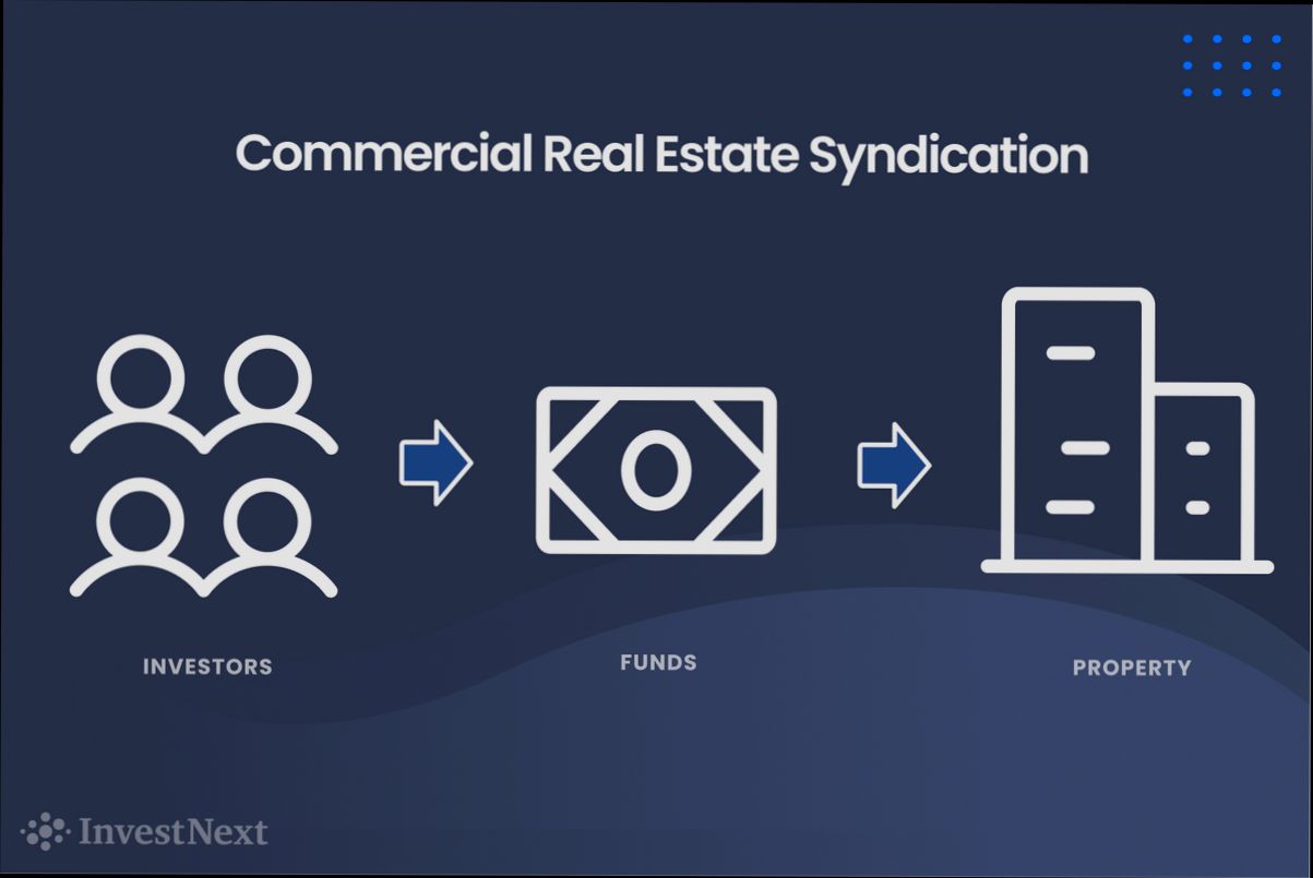 What is a Real Estate Syndication