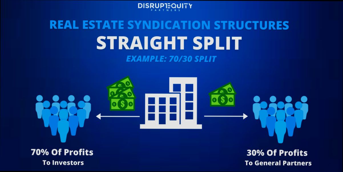 What is a Real Estate Syndication - 1