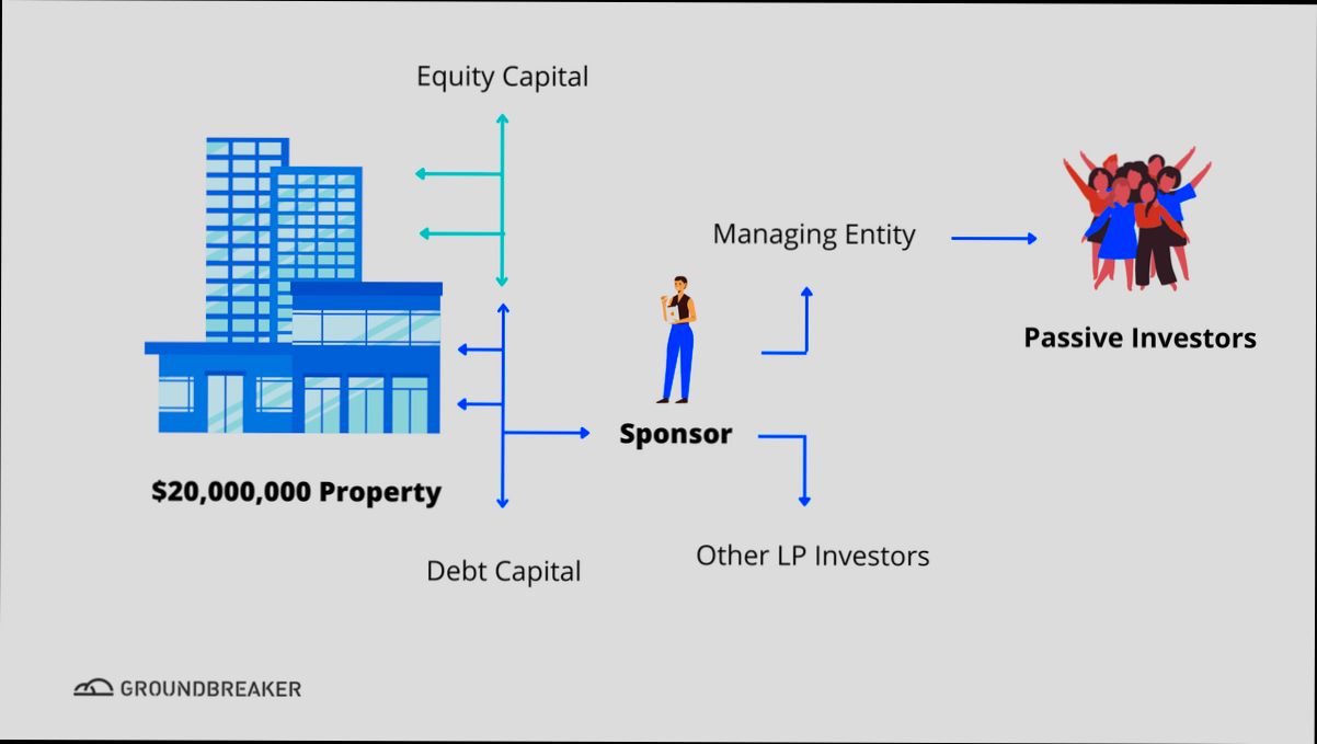 What is a Real Estate Syndication - 4