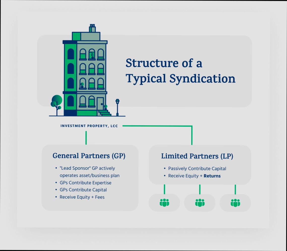 What is a Real Estate Syndication - 5