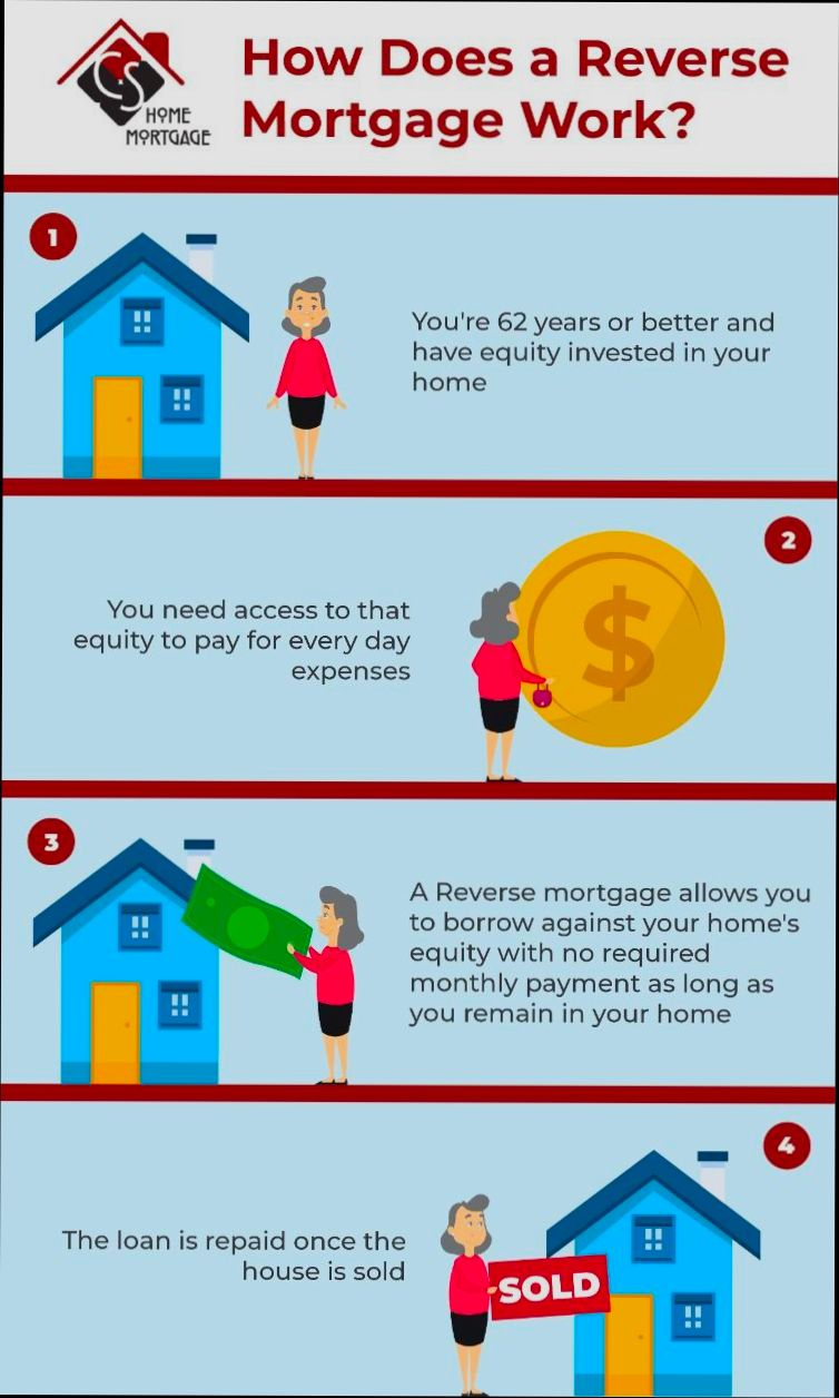 What is a Reverse Mortgage Loan - 4